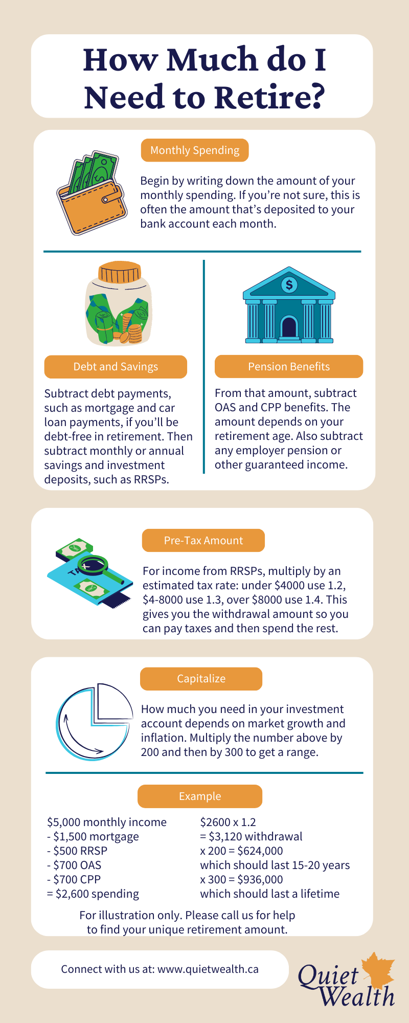 How Much to Retire